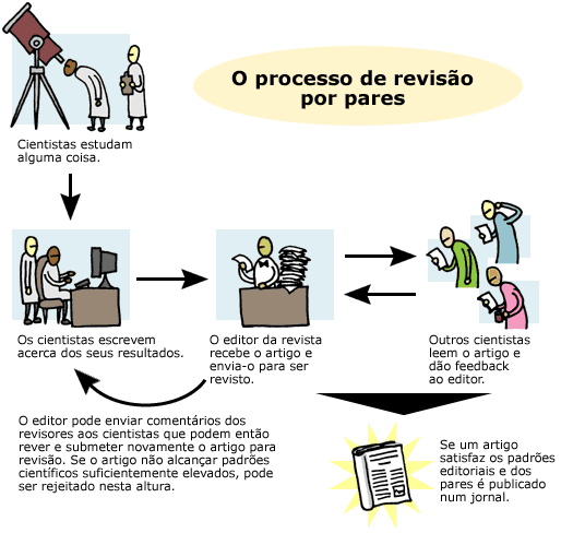 o processo de revisão por pares