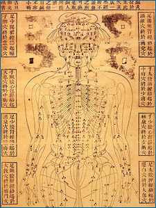 Parte de um gráfico chinês do século XIX sobre acupunctura