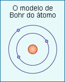 modelo do átomo de Bohr