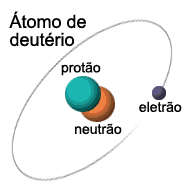 Átomo de deutério
