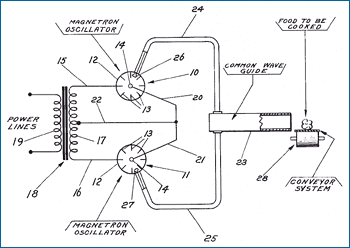 A ilustração do dispositivo de micro-ondas de Percy Spencer na documentação da sua patente.