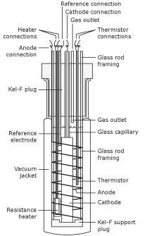 Diagrama das células de fusão a frio de Pons e Fleischmann