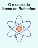 modelo do átomo de Rutherford