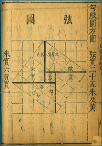 Ilustração da prova do teorema de Pitágoras num livro chinês de 1603