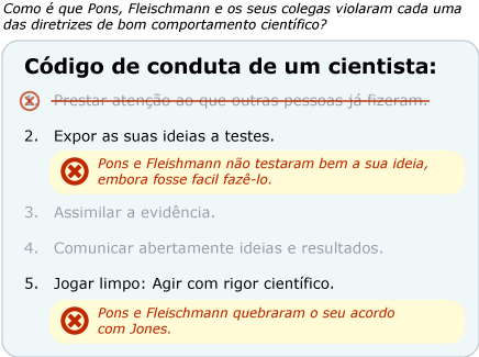 Pons e Fleishmann não testaram a sua ideia muito bem, mesmo que o pudessem facilmente ter feito. Pons e Fleischmann quebraram seu acordo com o Jones.