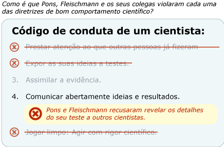 Pons e Fleischmann recusaram-se a revelar os detalhes de projeto do seu teste a outros cientistas.