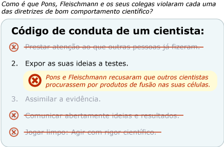 Pons e Fleischmann recusaram-se a permitir que outros cientistas procurasssem por produtos de fusão na sua célula.