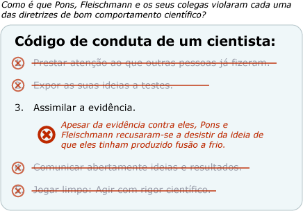 Apesar das evidências contra ela, Pons e Fleischmann recusaram-se a desistir da ideia de que eles tinham produzido fusão a frio.