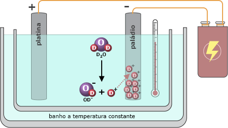 Célula de fusão de Pons e Fleischmann