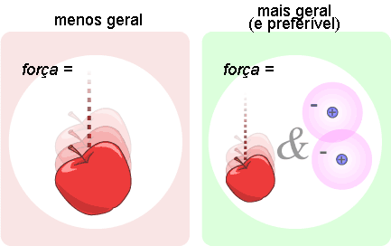 os cientistas são mais propensos a confiar em ideias que podem ser aplicadas de forma mais ampla