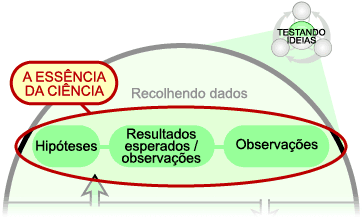 a essência da ciência