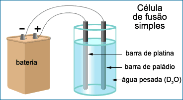 Uma célula de fusão simples