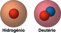 Os átomos de hidrogénio e deutério