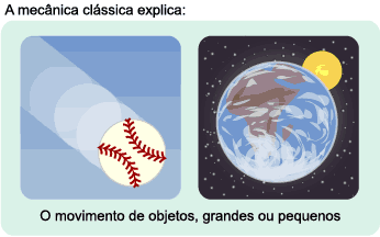 A mecânica clássica explica o movimento de objetos, grandes e pequenos