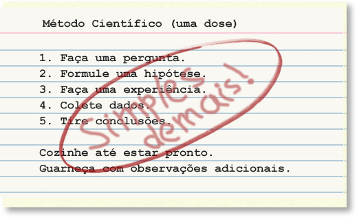 O método científico como receita