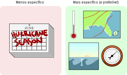 os cientistas são mais propensos a confiar em ideias que geram expetativas mais específicas